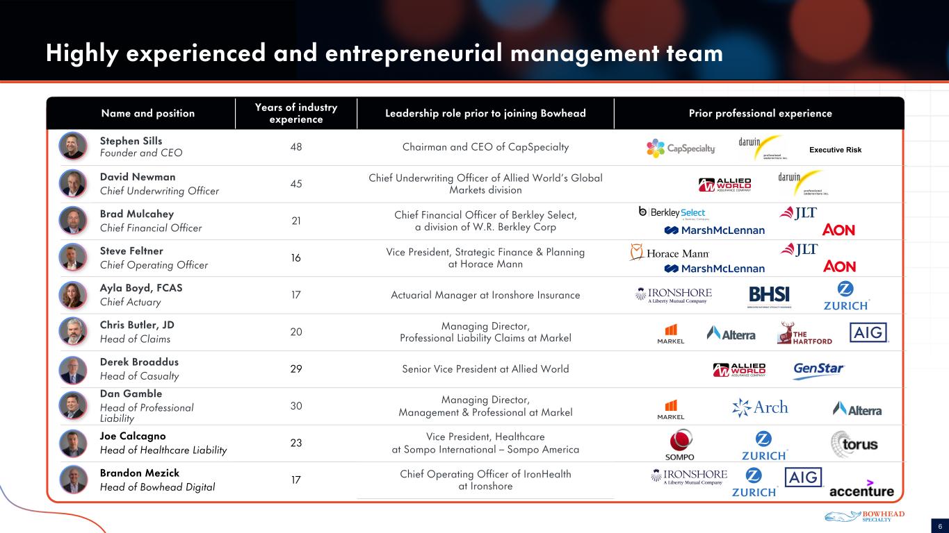 slide6